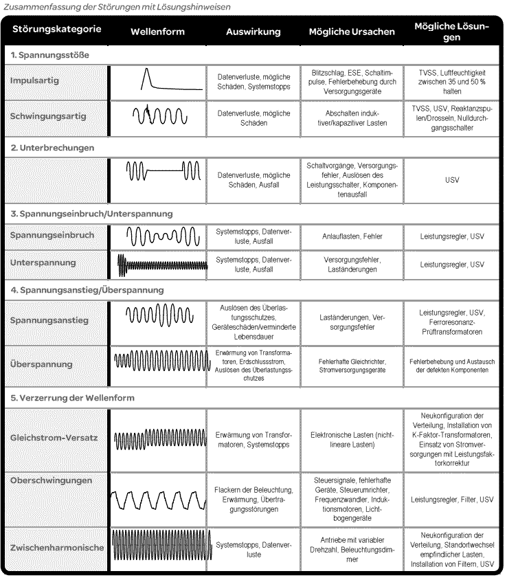 Stromproblem Darstellung